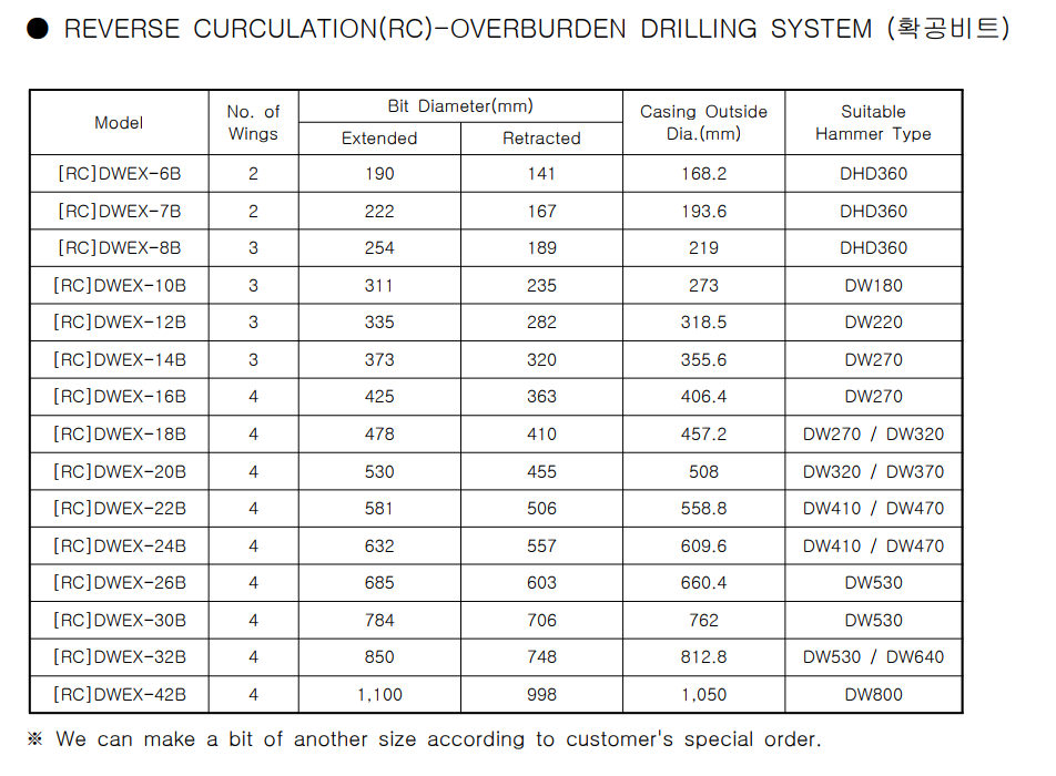 overburden-bit.PNG